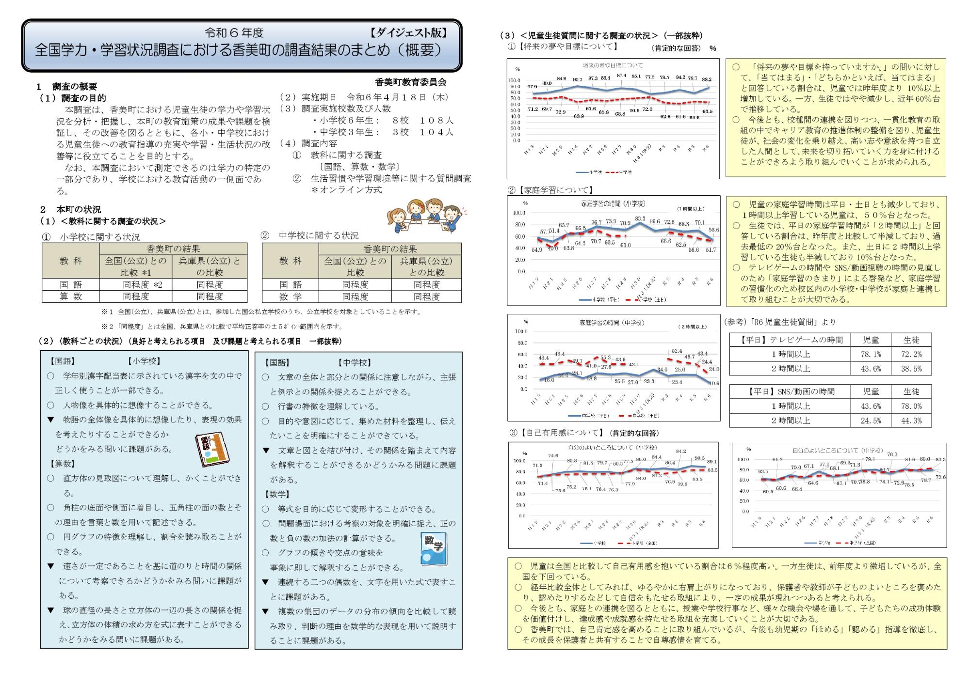 令和6年度 全国学力・学習状況調査における香美町の調査結果のまとめ(概要) と書かれた表やグラフ