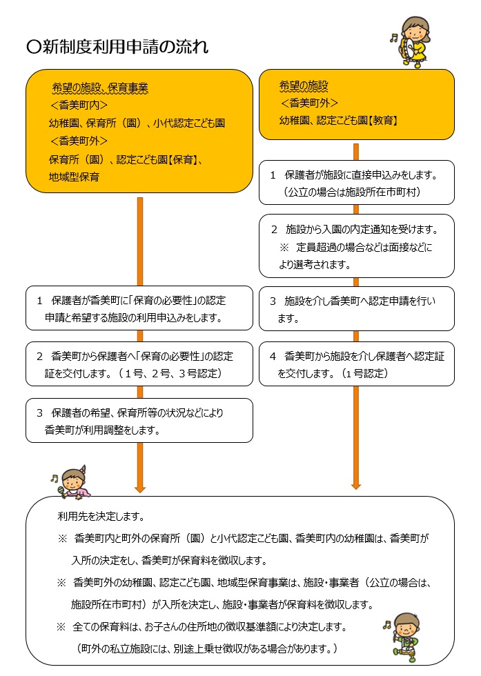 新制度利用申請の流れについての説明図