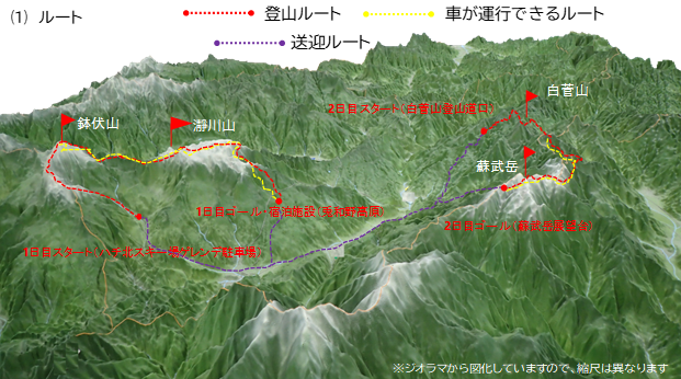 登山ルート・送迎ルート・車が運行できるルートの3種類の道のりを示した地図