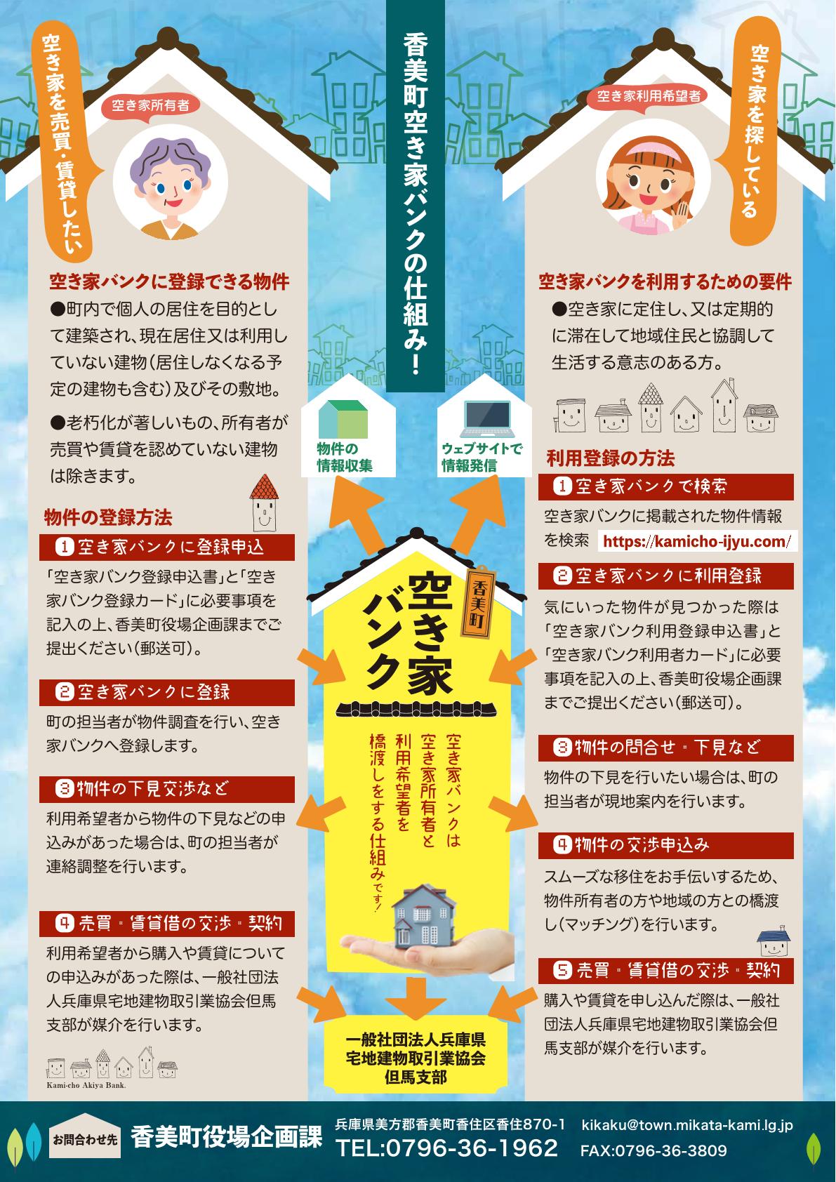 香美町空き家バンクチラシの裏面