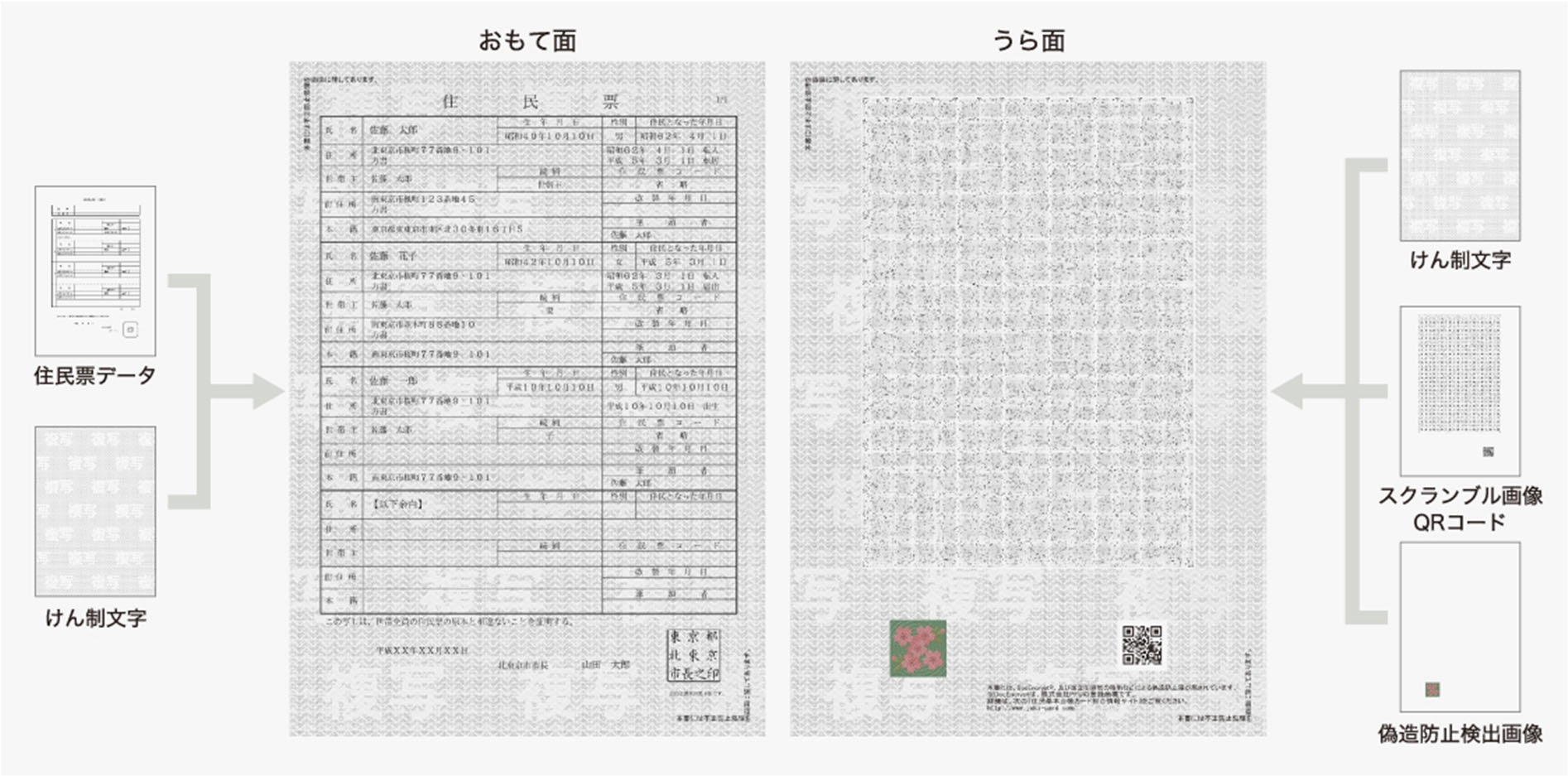 証明書のレイアウトのイメージ画像