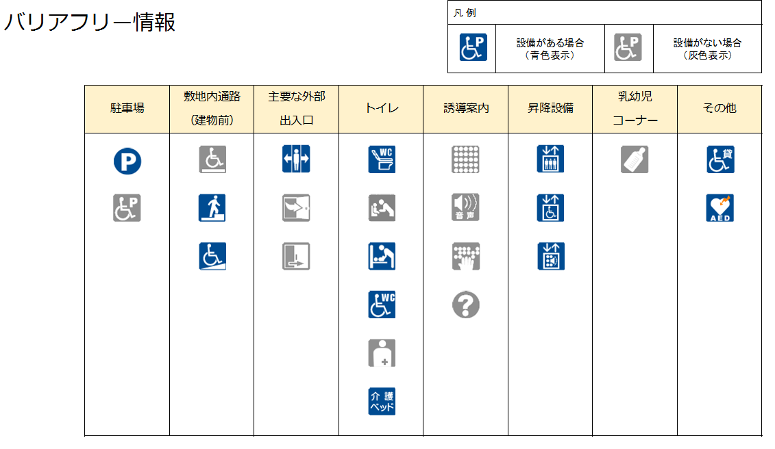 バリアフリー情報の説明画像