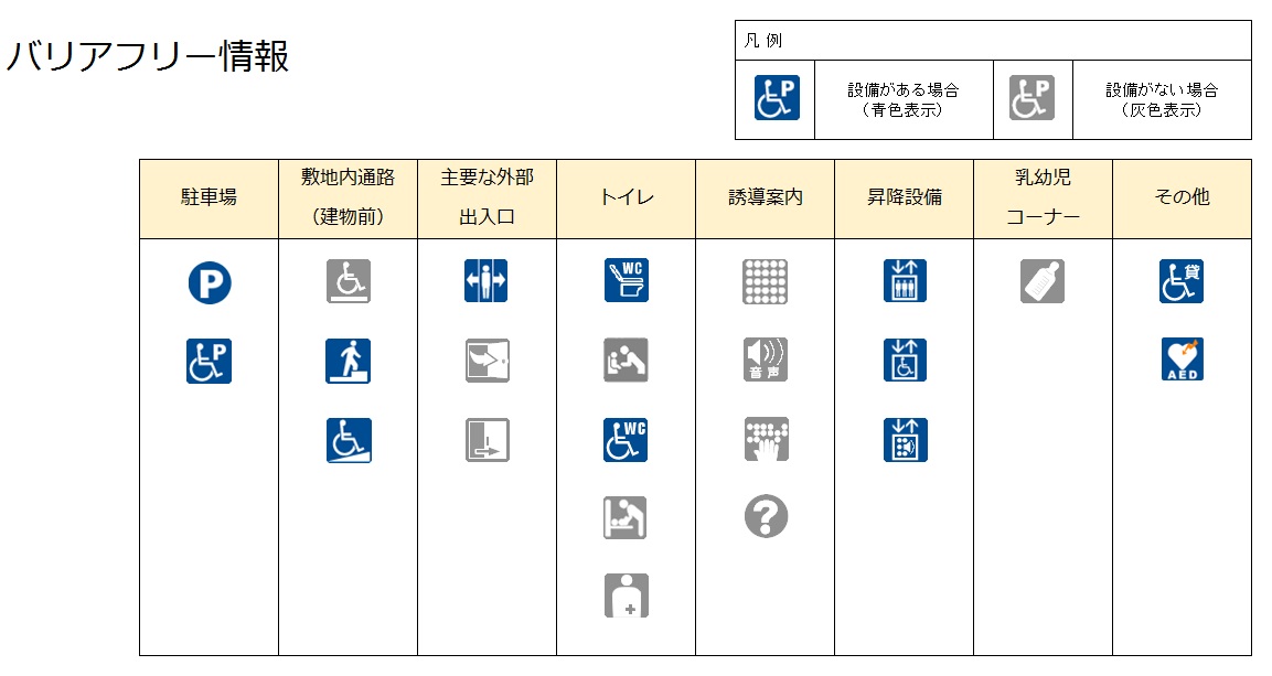バリアフリー情報の説明画像