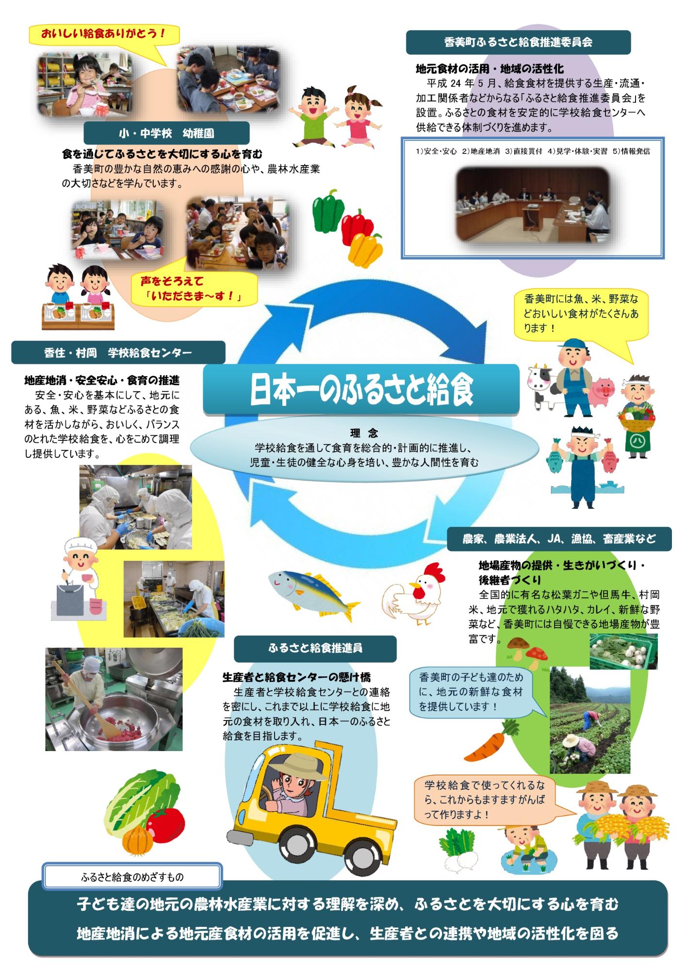 日本一のふるさと給食の理念等を表すチラシ
