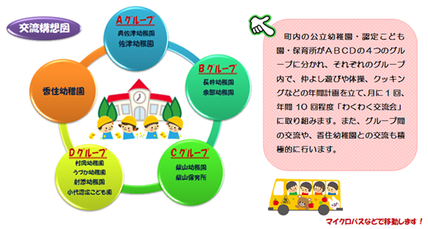 就学前「わくわく交流会」の交流構想図