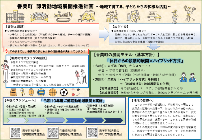 香美町部活動地域展開推進計画