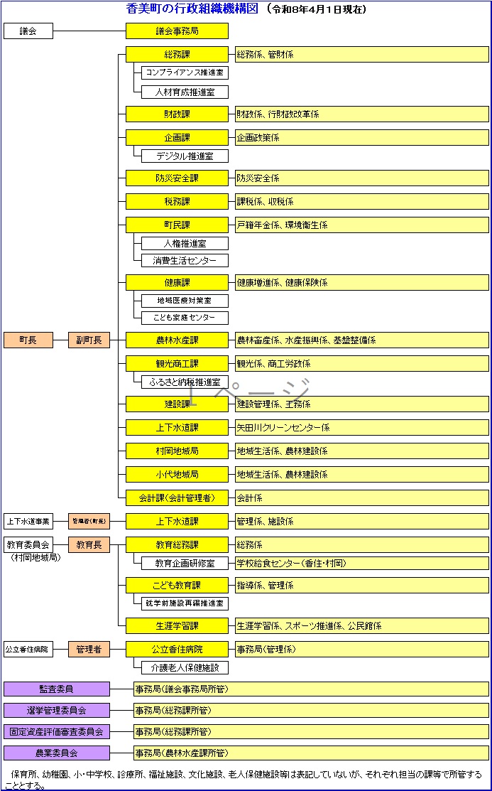 香美町の行政組織機構図（令和8年4月1日現在）
