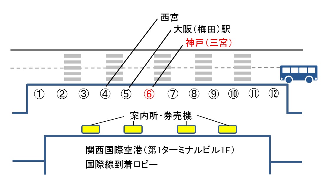関西国際空港（第1ターミナルビル1階）国際線到着ロビー前に描かれた6が赤くなっているマップ