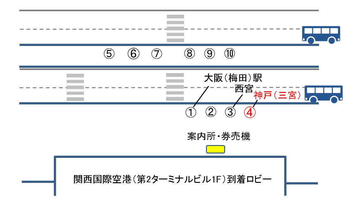関西国際空港（第2ターミナルビル1階）到着ロビー前に描かれた4が赤くなっているマップ