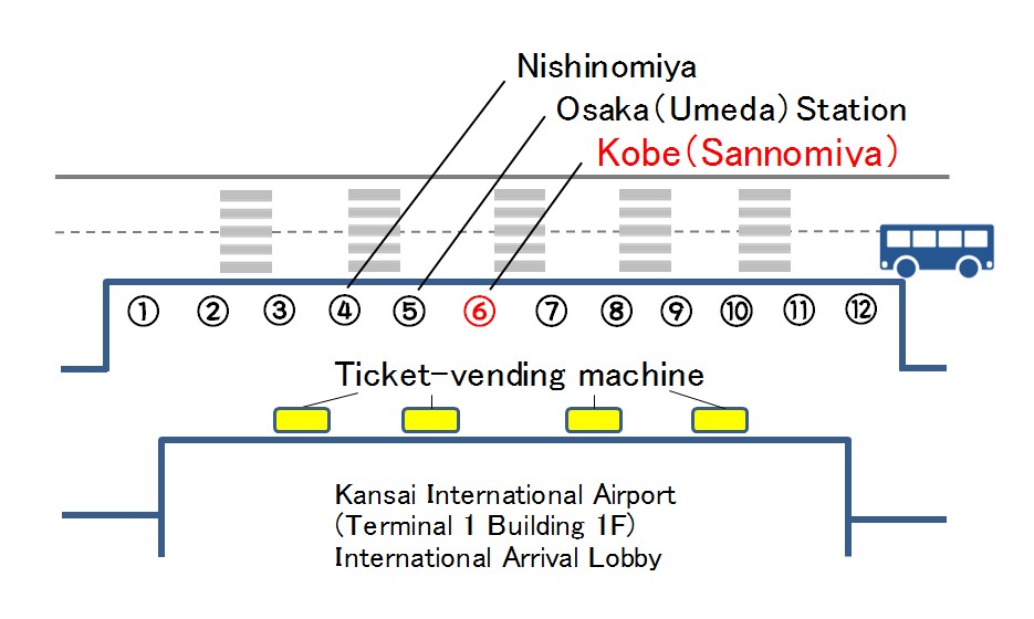 関西国際空港（第1ターミナルビル1階）国際線到着ロビー前に描かれた6が赤くなっている英語マップ