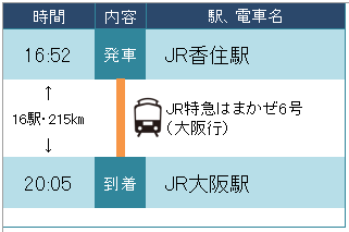 JR香住駅からJR大阪駅へのJR特急はまかぜ6号を利用した際の説明図