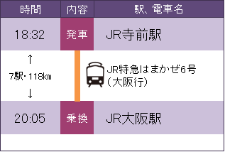 JR寺前駅からJR大阪駅へのJR特急はまかぜ6号を利用した際の説明図