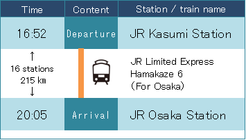 JR香住駅からJR大阪駅へのJR特急はまかぜ6号を利用した際の説明図