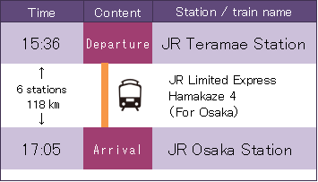 JR寺前駅からJR大阪駅へのJR特急はまかぜ4号を利用した際の説明図