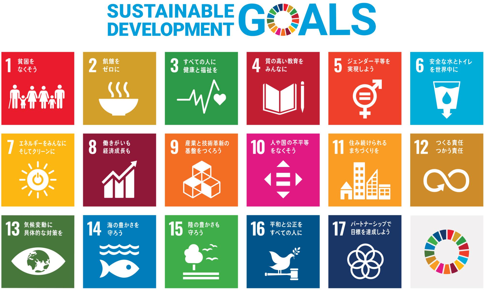 SDGsの17の目標を示したアイコン