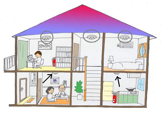 住宅用火災警報器の設置場所を示したイラスト