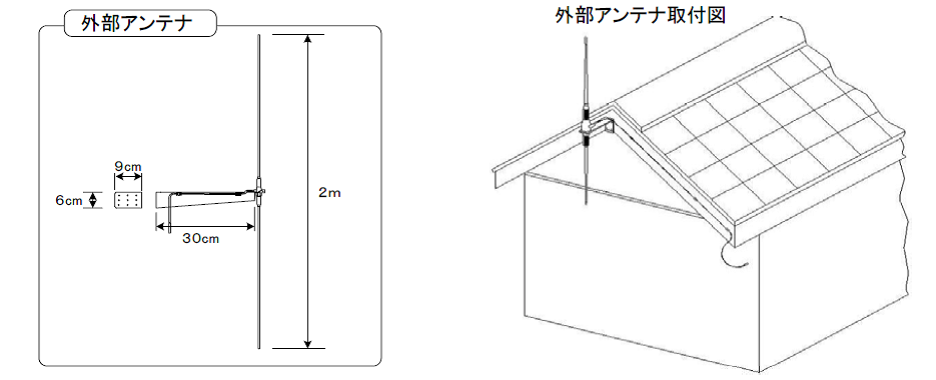 外部アンテナ取り付けの説明画像