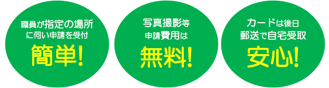 職員が指定の場所に伺い申請を受付「簡単！」、写真撮影等申請費用は「無料！」、カードは後日郵送で自宅受取「安心！」