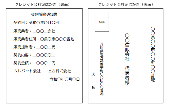 クレジット会社宛はがきの裏面と表面の見本