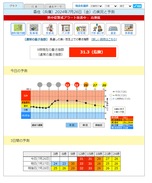 香住の暑さ指数に関するWebページのスクリーンショット