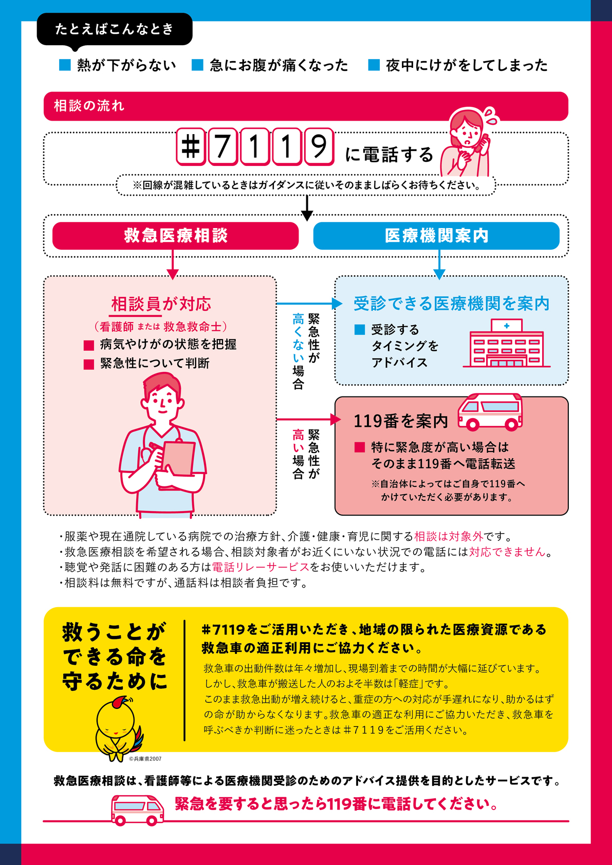 救急安心センターひょうご #7119のチラシの裏