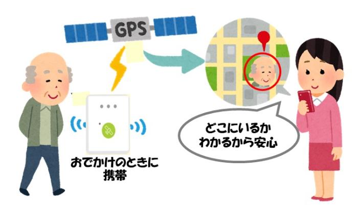 「おでかけのときに携帯」と書かれたGPSの近くに老人がいて「どこにいるかわかるから安心」と受信機を持った女性のイラスト
