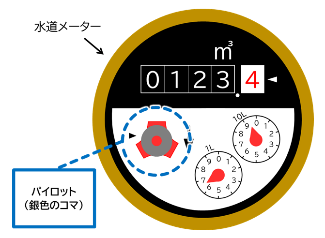 水道メーター