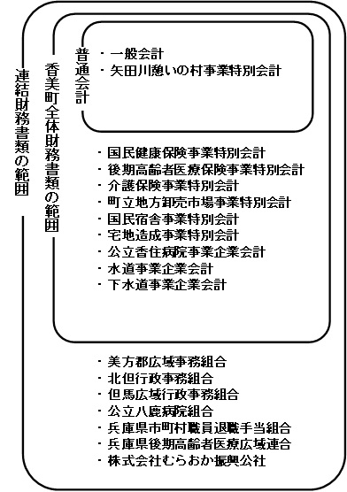 香美町の財務書類の会計範囲